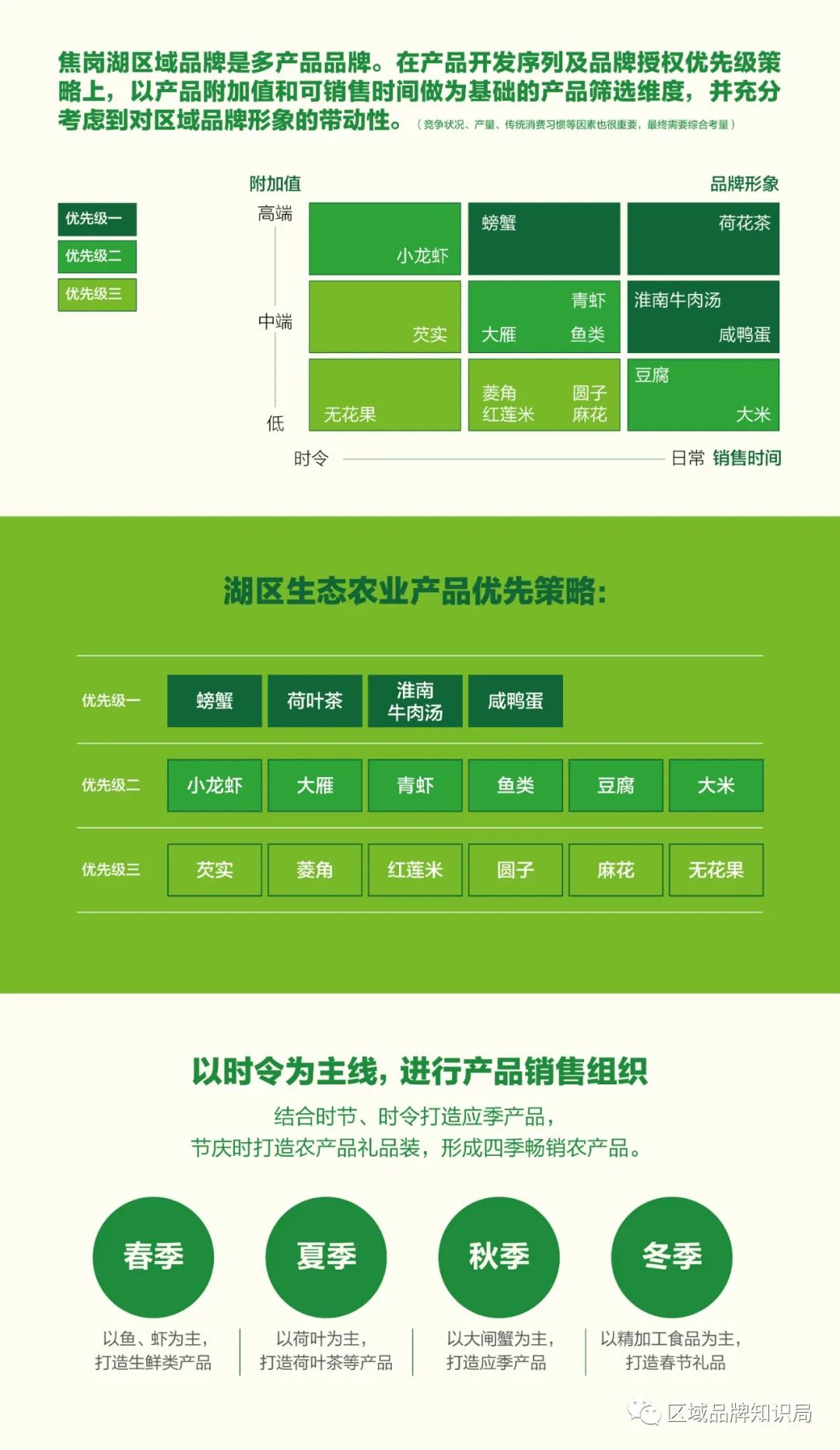 焦岗湖区生态发展共同体——区域公共品牌