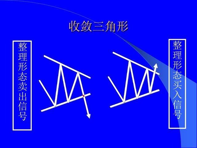 恒指战法,恒指李阳如何培养期货盘感
