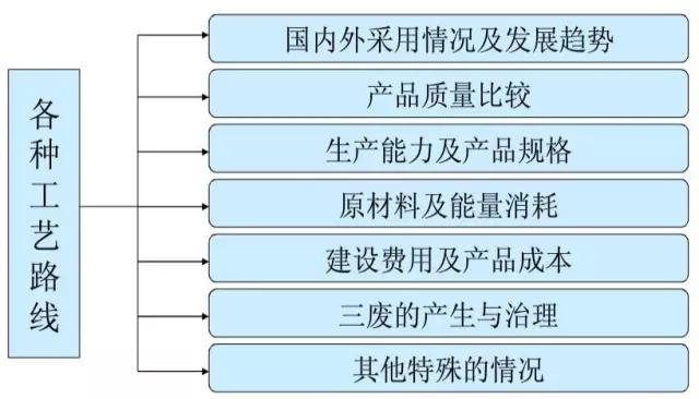 化工工艺流程基础知识,化工工艺流程图从入门到精通
