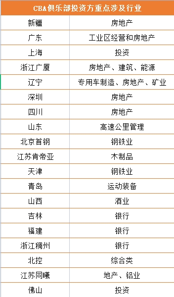 中超被房地产足球彻底坑死CBA颤抖吗