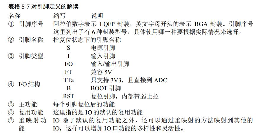 stm32与stm32串口通信,stm32是什么专业