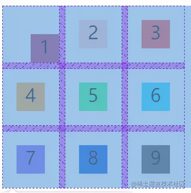 34阵型是进攻还是防守,grid布局技巧图解