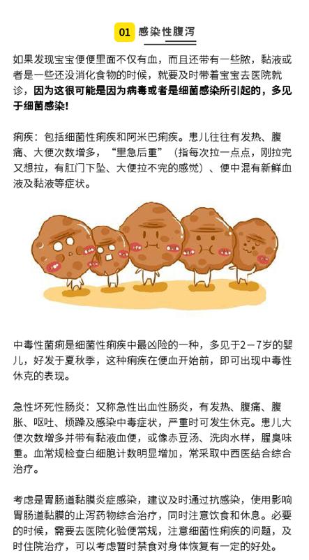 小儿梅克尔憩室炎不便血,蛋白质过敏宝宝便血