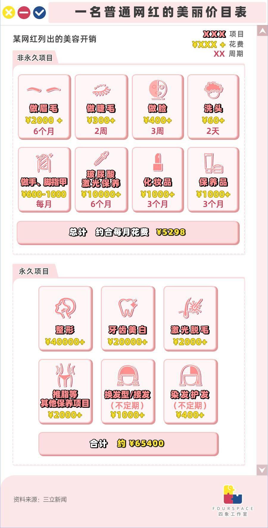 整形后的容貌焦虑,整形医生谈容貌焦虑