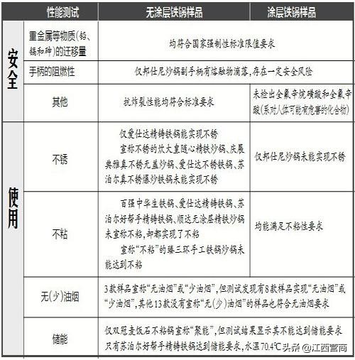 苏泊尔铁锅无涂层铁锅,评价最好无涂层的铁锅