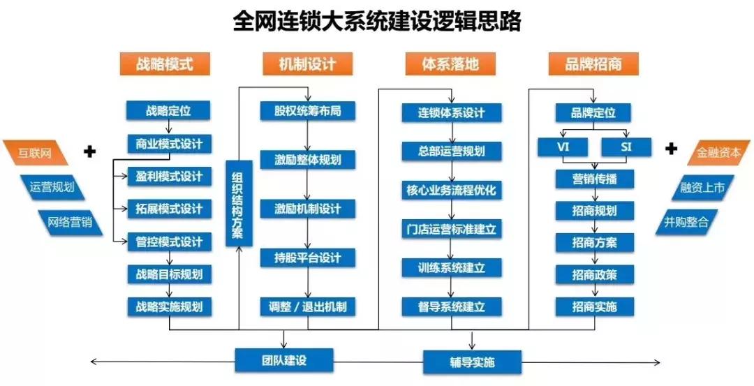 新连锁变革之万利连锁,万利连锁