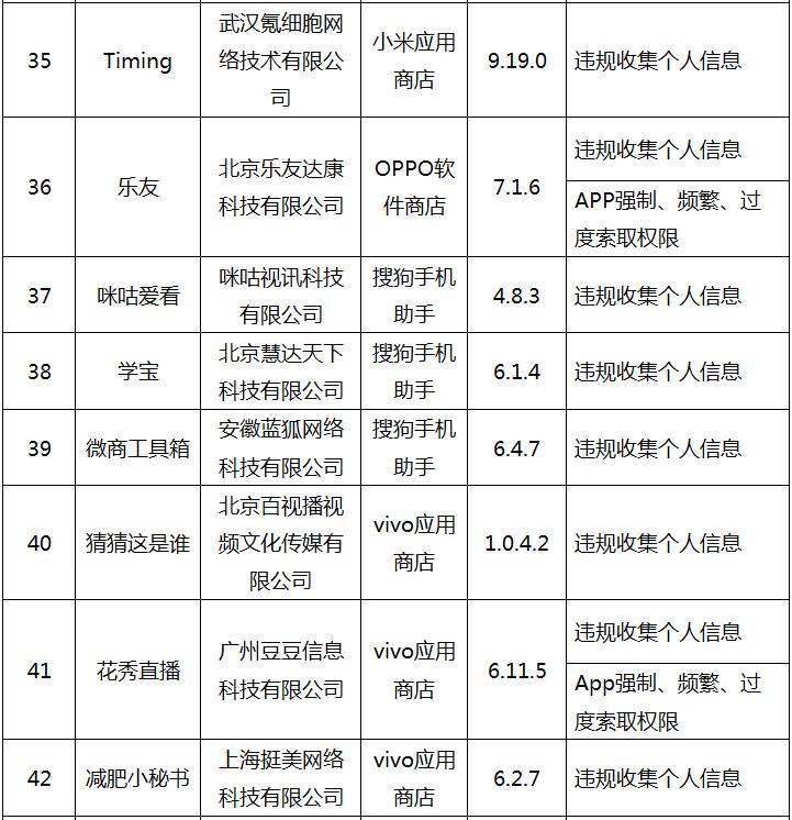 工信部专项整治app侵权行为8类,工信部通告第十七批违规app