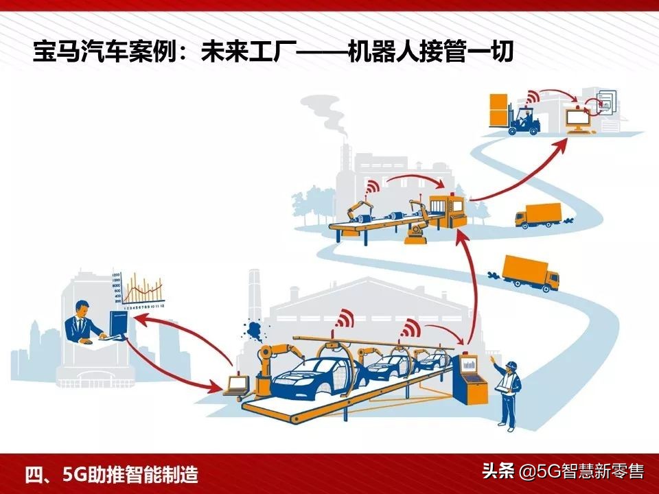 5g应用场景ppt,5g智慧教室ppt