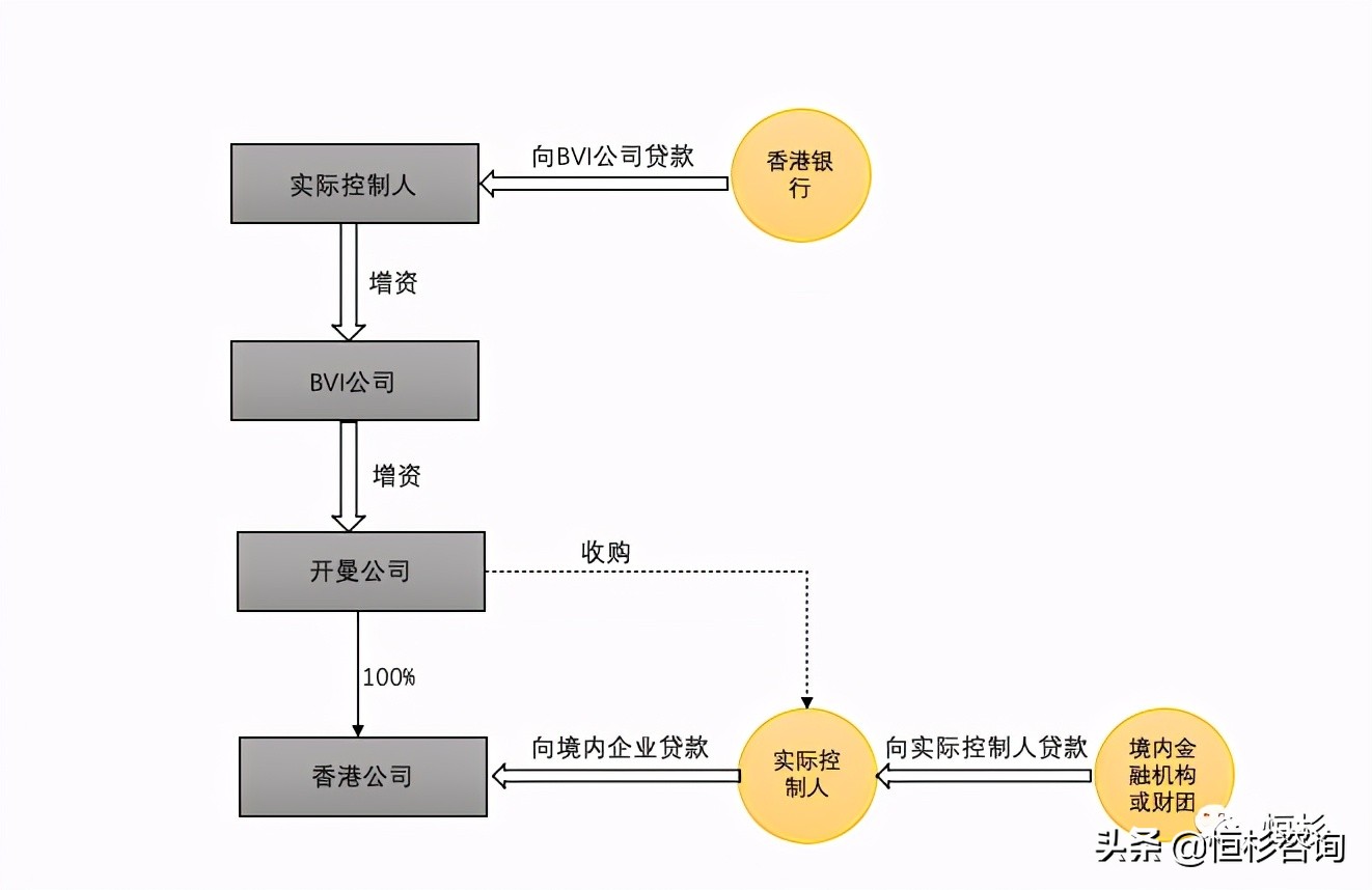境外上市一定要vie架构吗,境外上市vie架构