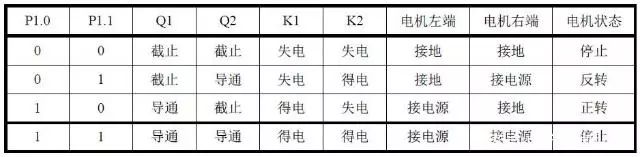 单片机直流电机速度控制,基于单片机的直流电机调速系统