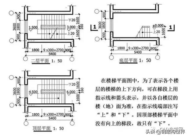 燃气工程图纸识图教程,工程图纸识图