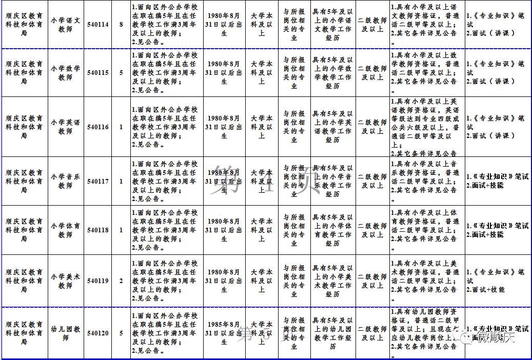 南充教师人才引进什么时候开始,南充教师公招2022上半年公告