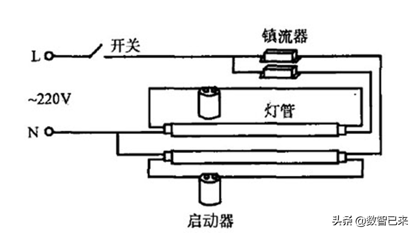 车日光灯故障,日光灯电路故障分析及排除