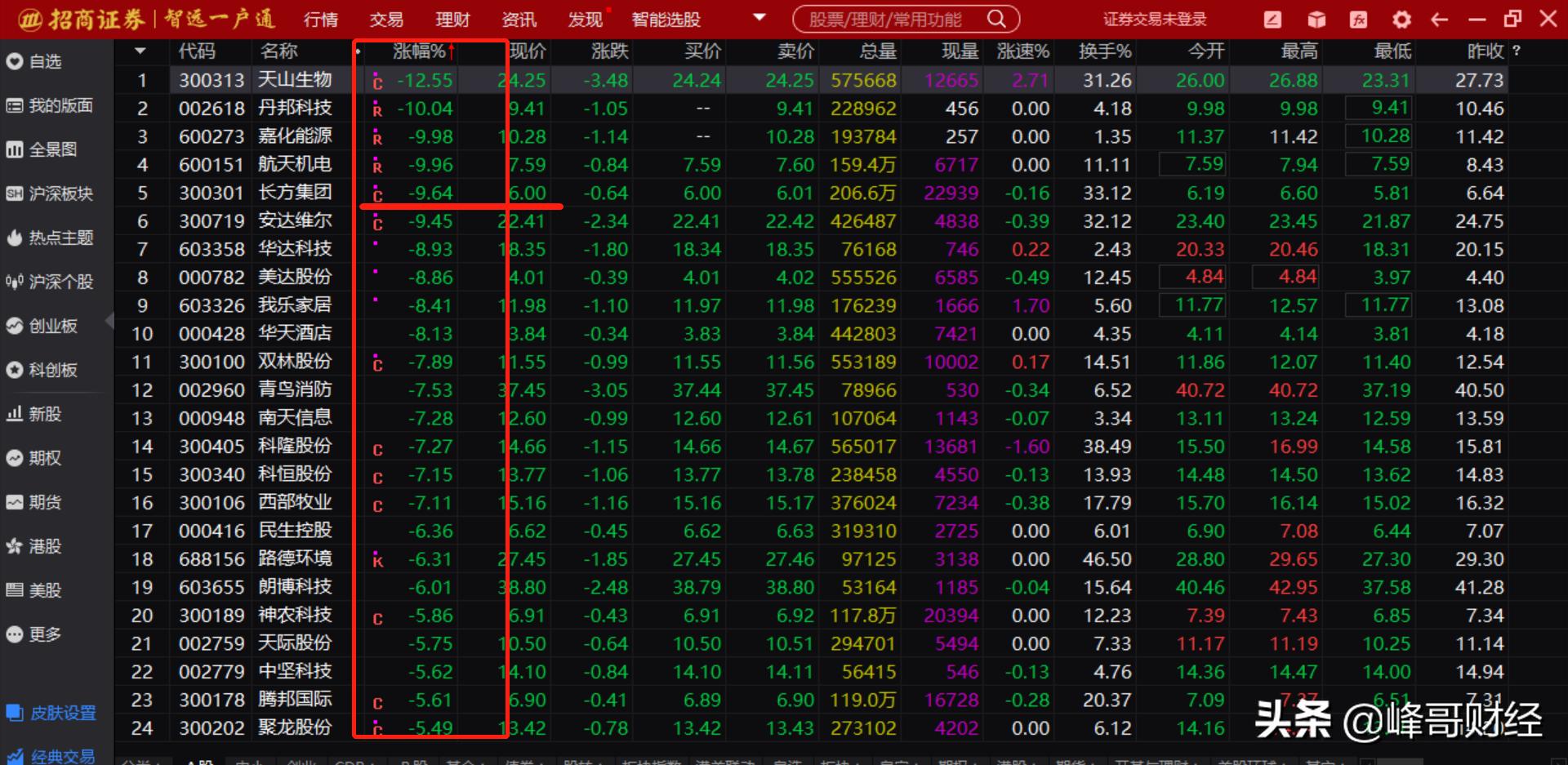 股市如何从热点板块选龙头股,股市天才教你如何抓稳龙头股