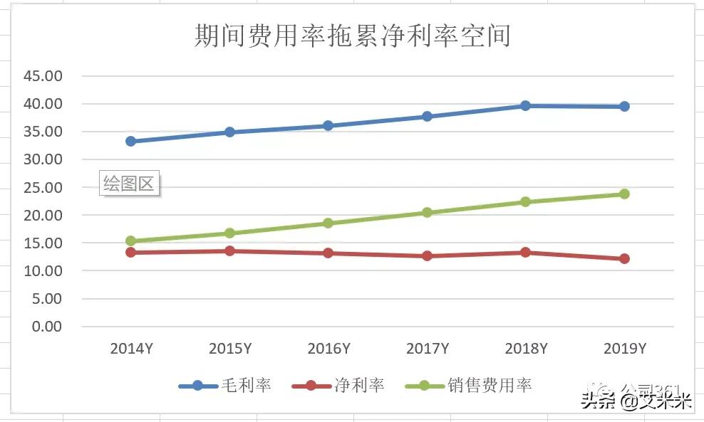桃李面包为何能卖100亿,桃李面包赚300亿