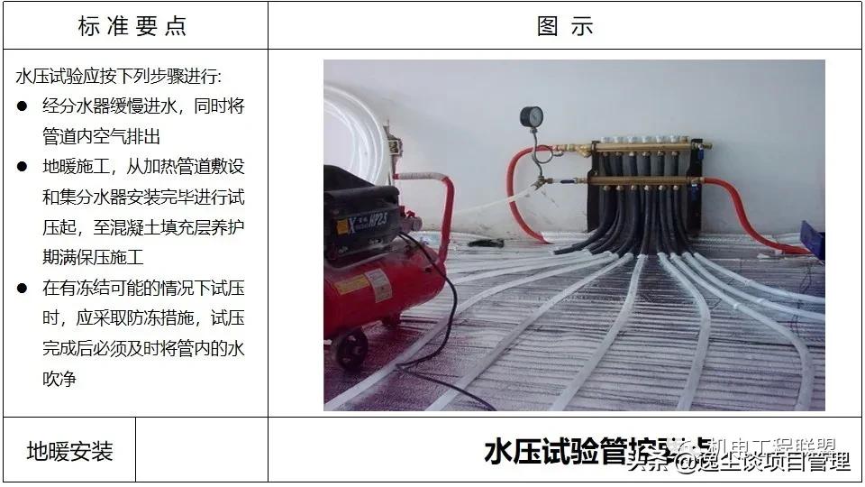 涓囪揪鏈虹數,涓囪揪宸ョ▼杩涘害鎺ㄨ繘ppt