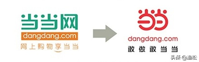 当当网发展电子商务现状,当当电商的逻辑