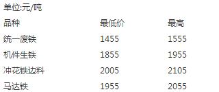 山东废金属价格表今日行情,邢台废钢铁价格最新行情