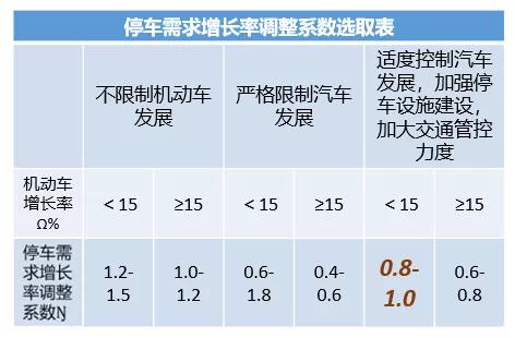 老小区停车难进行改造,老旧小区停车改造