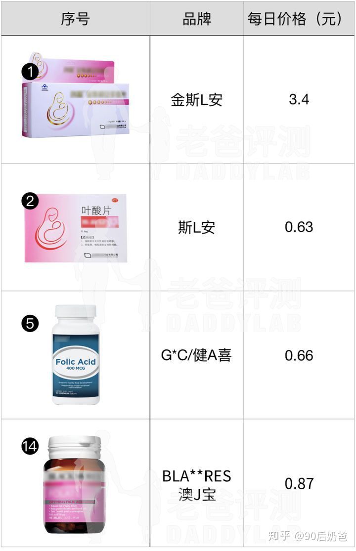 备孕期间吃爱乐维好还是叶酸好,备孕期间一天吃两片叶酸可以吗