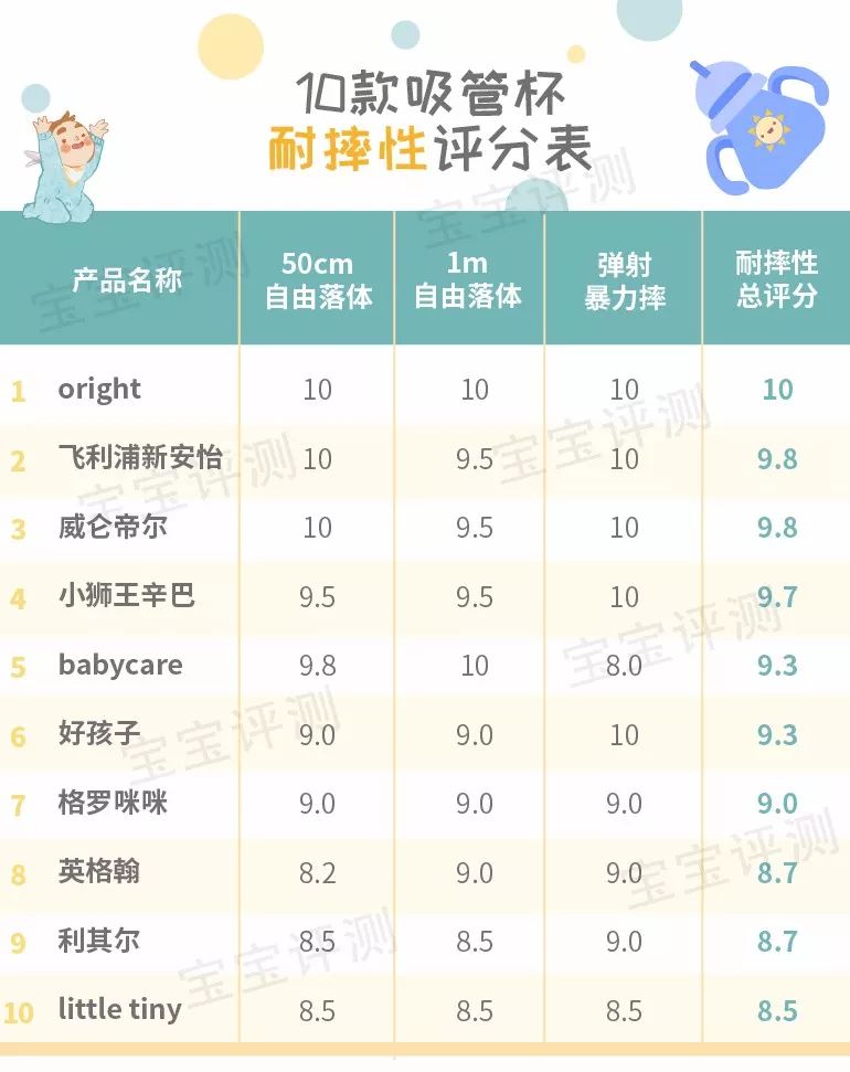 1-3岁宝宝专用吸管杯测评推荐,宝宝吸管杯碗测评排行