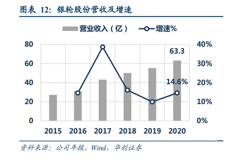 银轮股份专题研究报告:流水不争先,60年热管理老将放眼全球