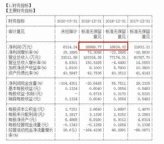 鹏鹞环保的业绩好吗,鹏鹞环保预计能涨到什么价格