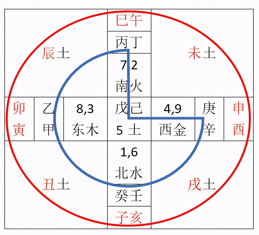五行八卦干支对应关系表,先天八卦和后天八卦对应的五行