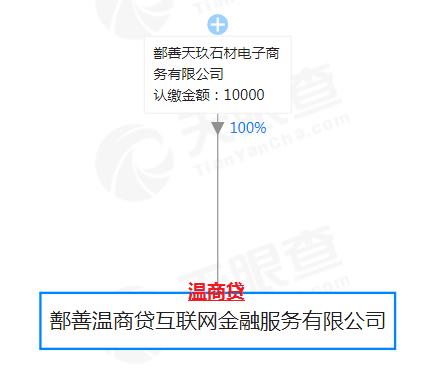 p2p网贷机构为何惨淡收场,p2p兑付方案最新