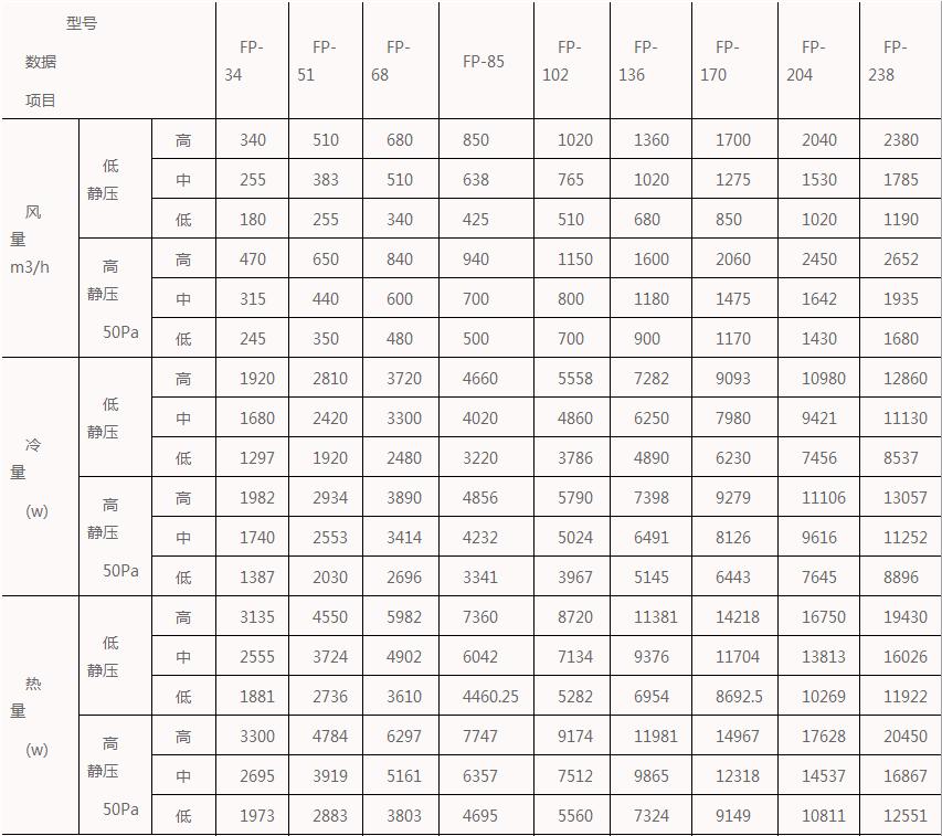 卧式暗装风机盘管可以并连吗,泰州卧式暗装风机盘管是什么