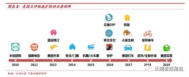 为什么美团不盈利市值却很高,美团市值为什么破900亿