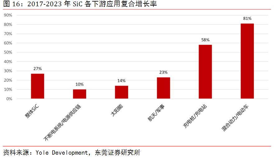 显示研究系列之LED芯片的龙头公司—三安光电回顾