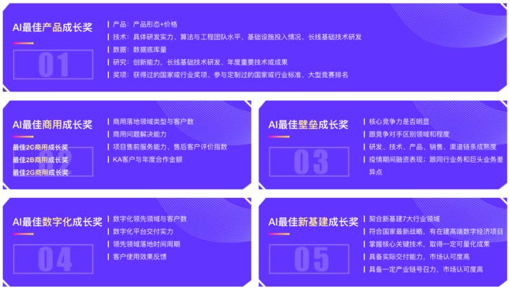 智能画像赋能队伍管理,平安HR-X斩获“AI最佳数字化成长”奖