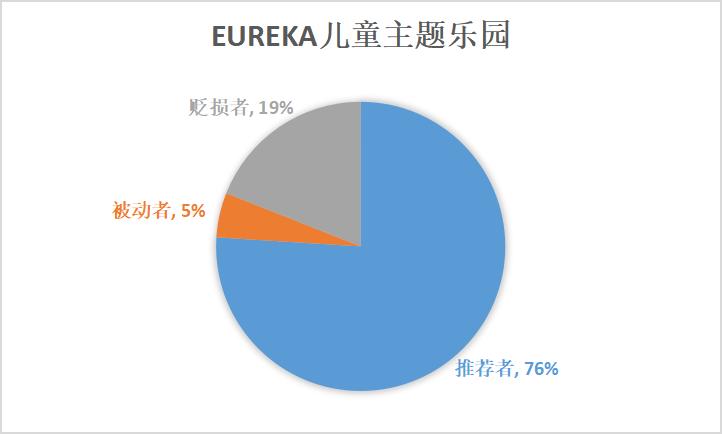 儿童游乐消费心理,消费者行为调查