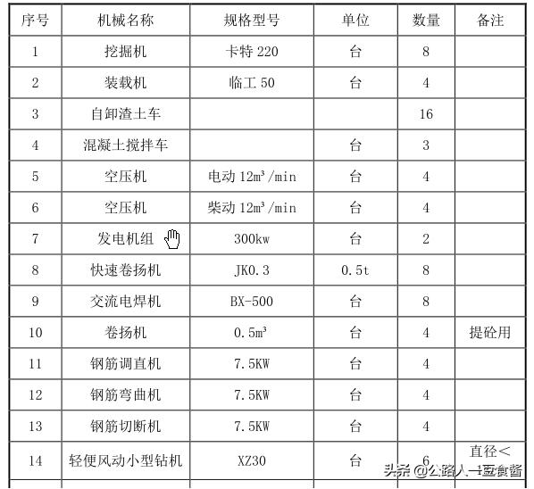 路基土石方施工方案,路基土石方施工规范
