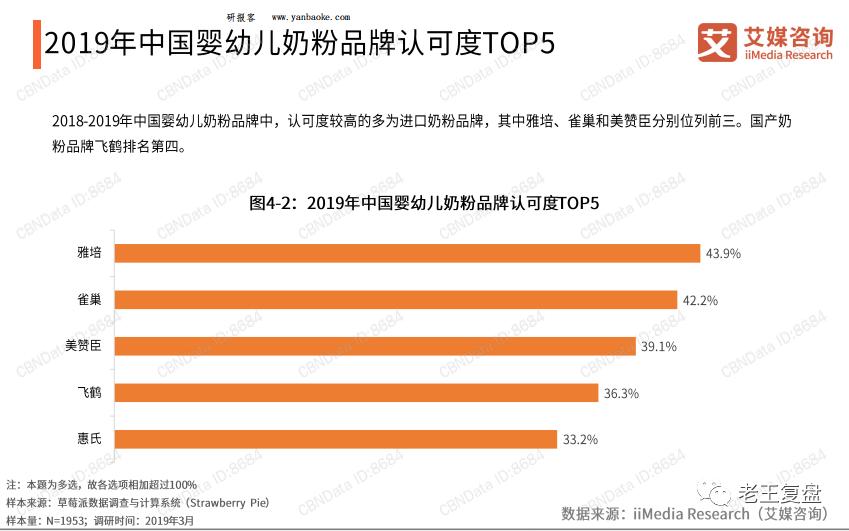奶粉断供原因有哪些,外国奶粉为什么被抢
