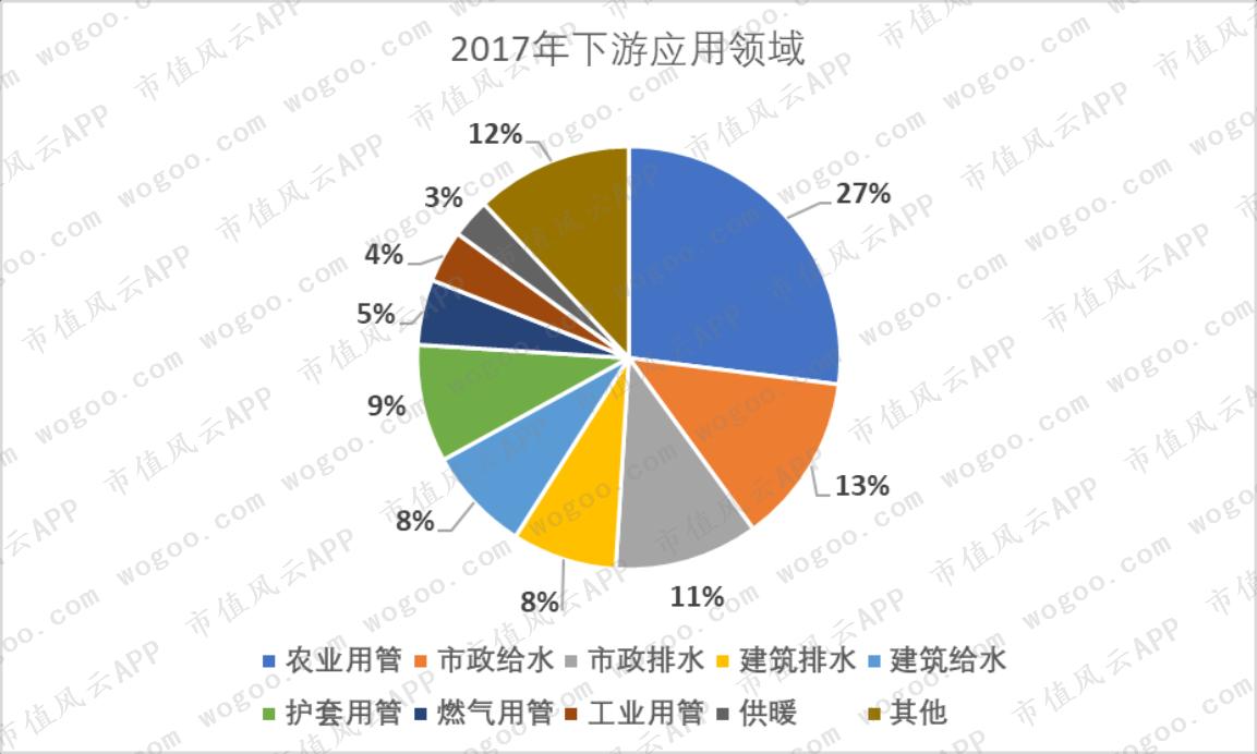 中国联塑与伟星新材,中国联塑好还是伟星好