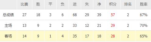 国家德比曼市德比前瞻,曼市德比五大看点