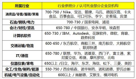 想进世界500强考什么大学,想进入世界500强要学哪些专业