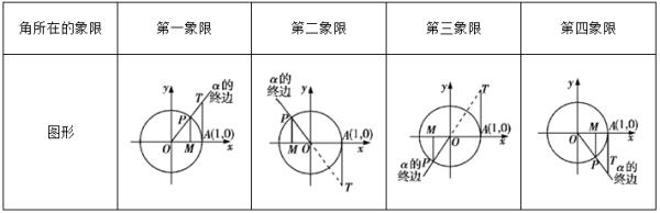 前方高能,有三角公式出没!
