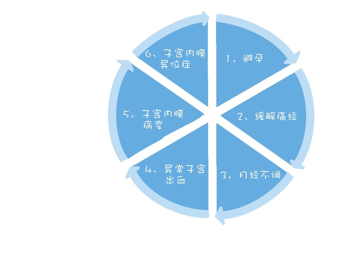 人体各部位的秘密,人体的所有秘密