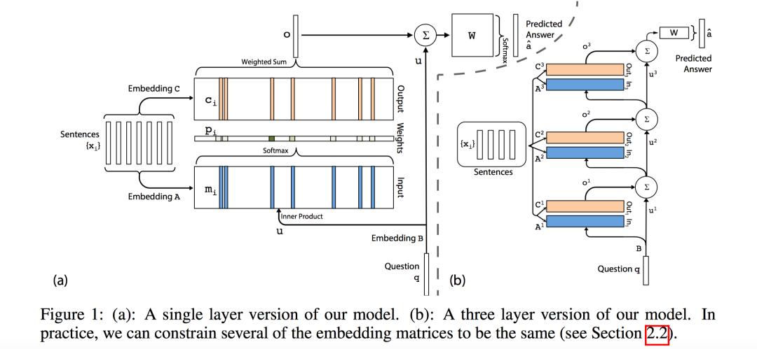四万字全面详解|深度学习中的注意力机制（完结篇）