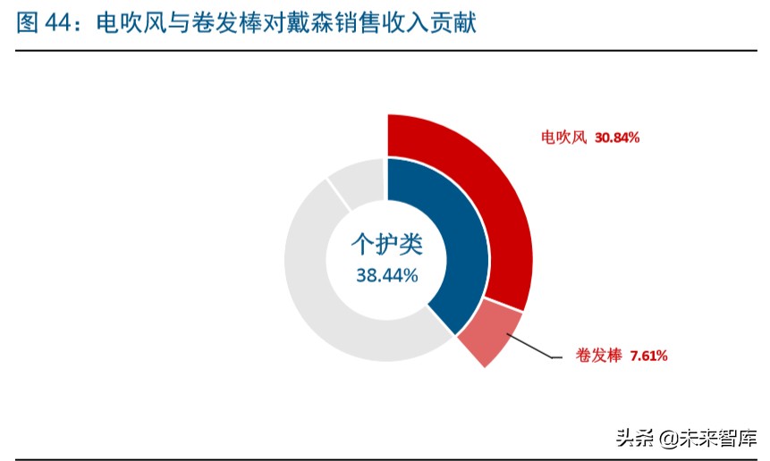 家电板块的龙头,家电业龙头