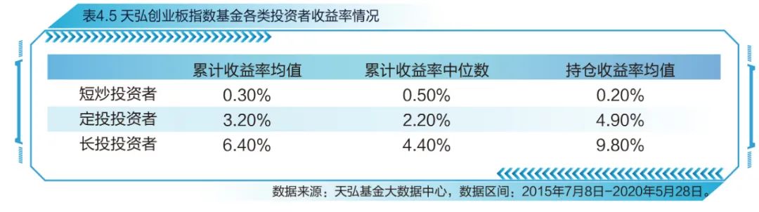 创业板指数十周年蓝皮书发布，感受中国创新创业发展节拍