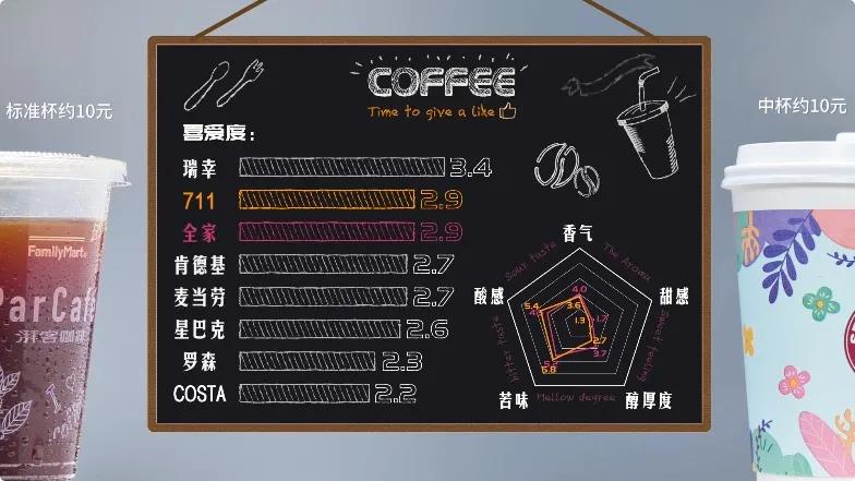 最好喝的冻干咖啡测评,十大好喝的冻干速溶咖啡排行榜