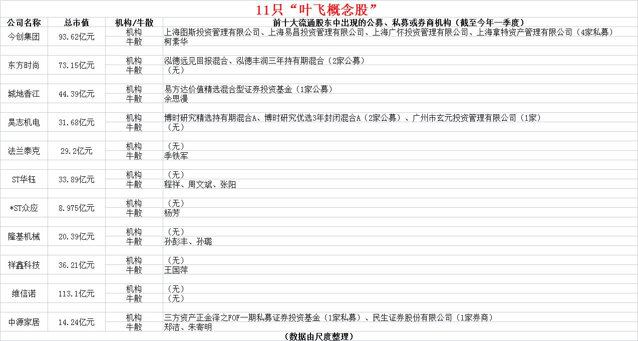 叶飞事件股票,叶飞股票事件最新情况