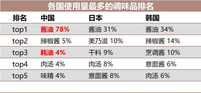 海天千禾哪个好,海天厨邦李锦记哪个更好