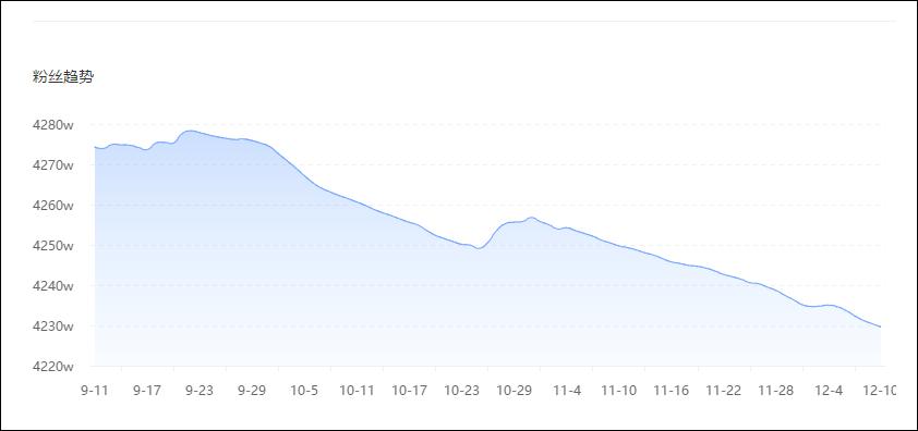 抖音里最火的主播刘二豆,会说话的刘二豆在抖音赚了多少钱