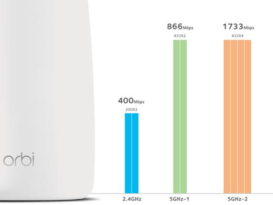 朋友新房入住选路由器，我为什么给他推荐了网件Orbi？