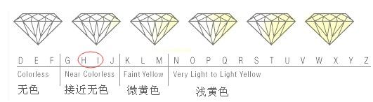 十大建议购买的钻戒,买钻戒该如何选择钻石的品质